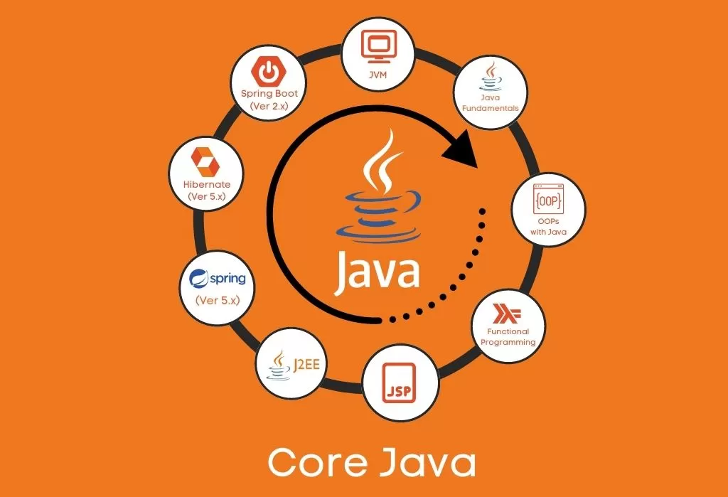 Java-Full-Stack-Development